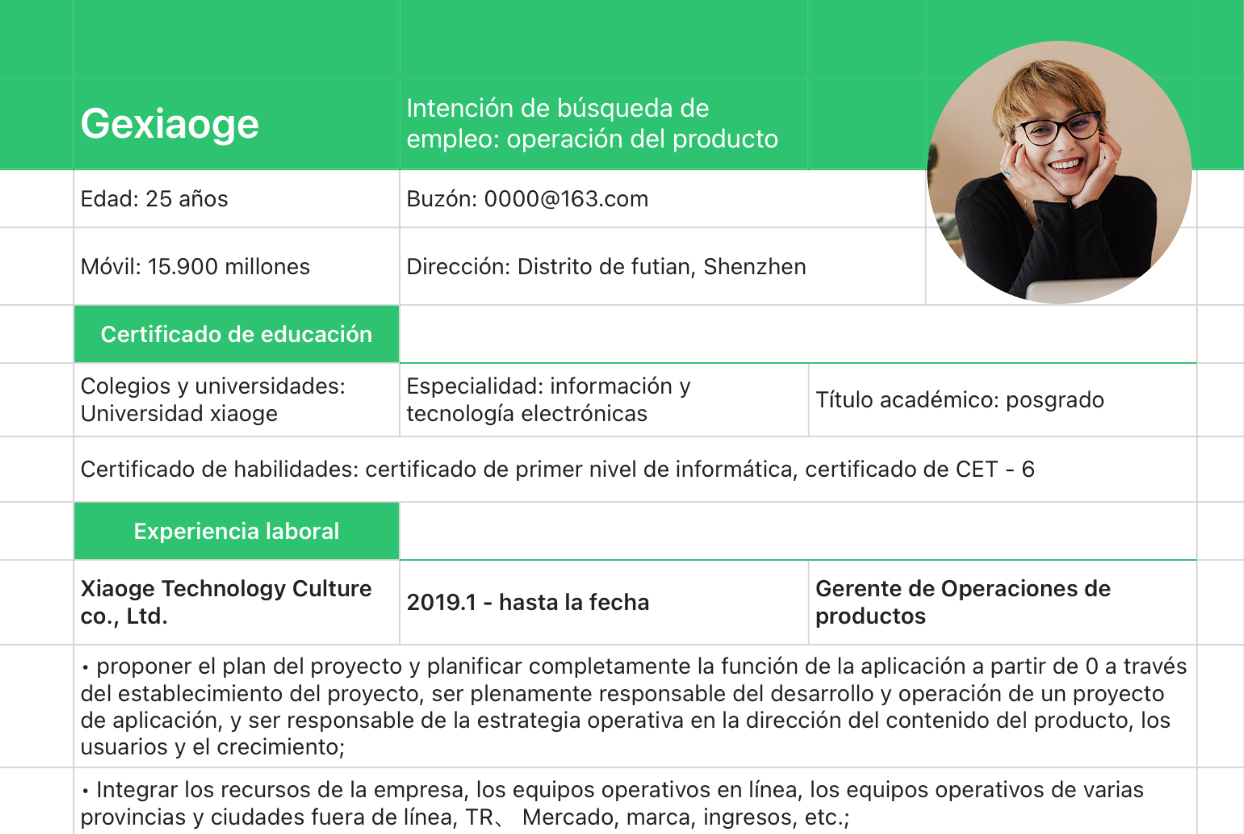 Currículum de Operaciones de productos